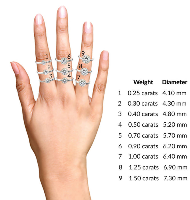 1 Carat Diamond Solitaire Ring Color I/J