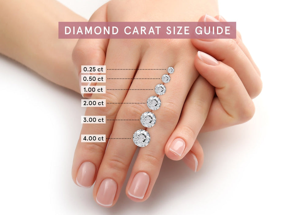 Oval Diamond Size Chart Dimension Diamant Carat Carat Diamond